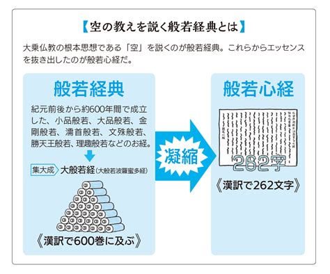 空床|「空床(くうしょう)」の意味や使い方 わかりやすく解説 Weblio辞書